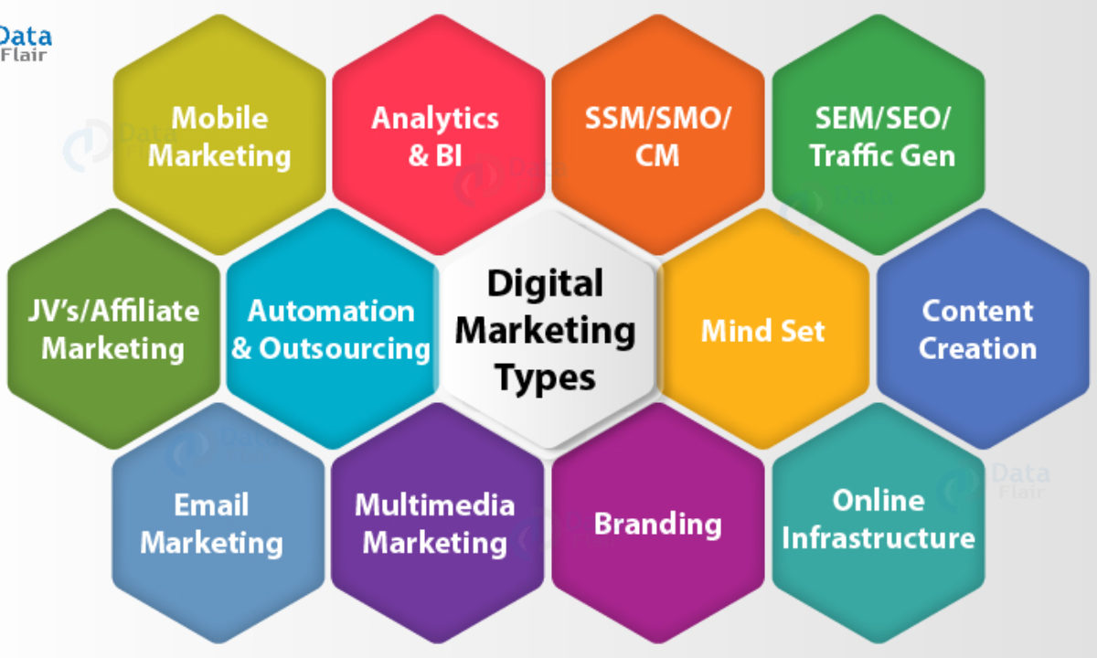 Điểm khác biệt giữa Digital marketing và Online Marketing